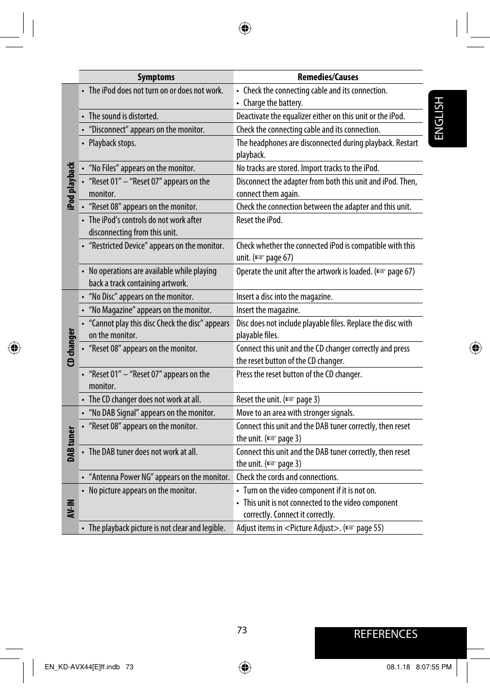 References english | JVC KD-AVX44 User Manual | Page 75 / 301