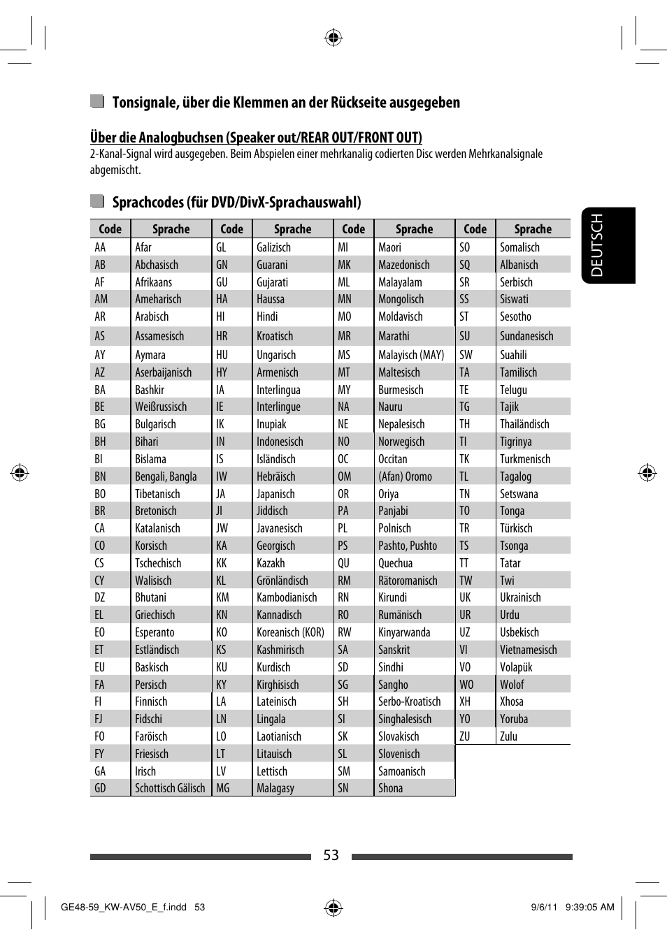 Sprachcodes (für dvd/divx-sprachauswahl) | JVC KW-AV50 User Manual | Page 111 / 235
