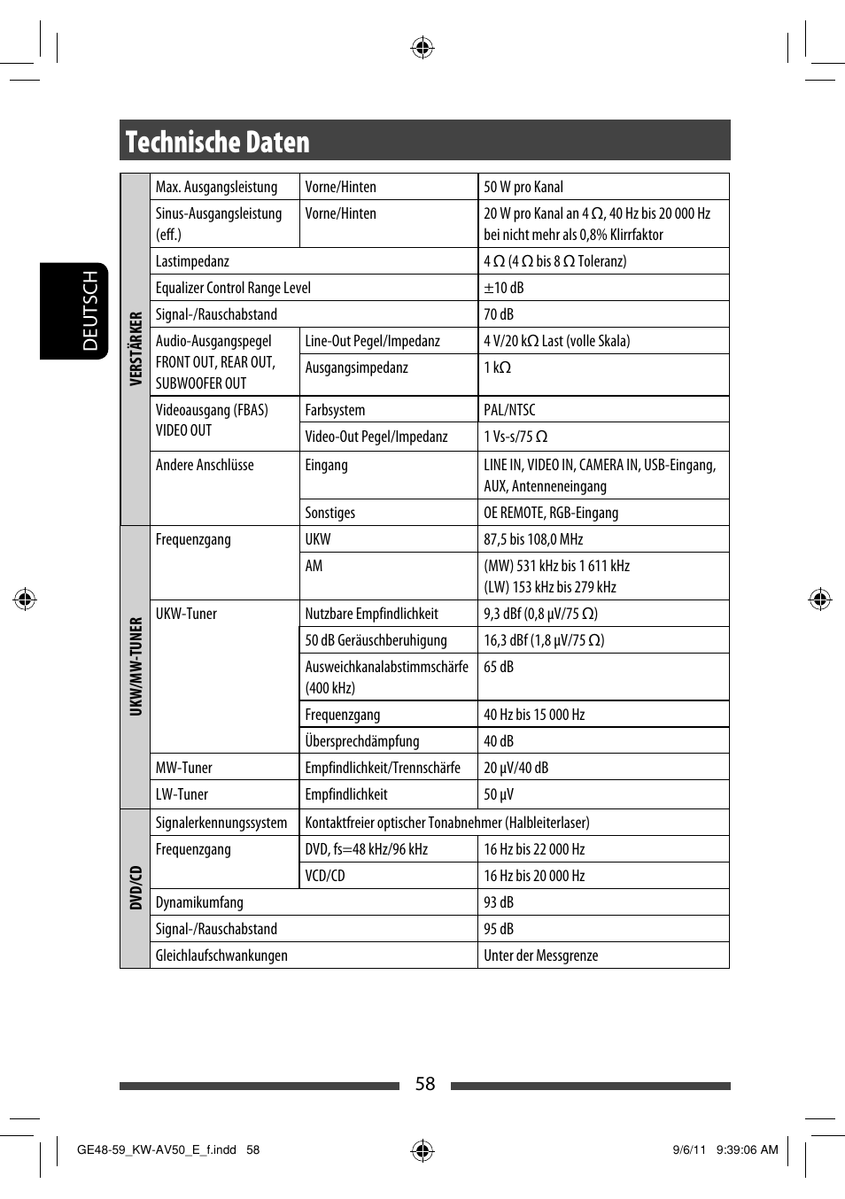 Technische daten | JVC KW-AV50 User Manual | Page 116 / 235
