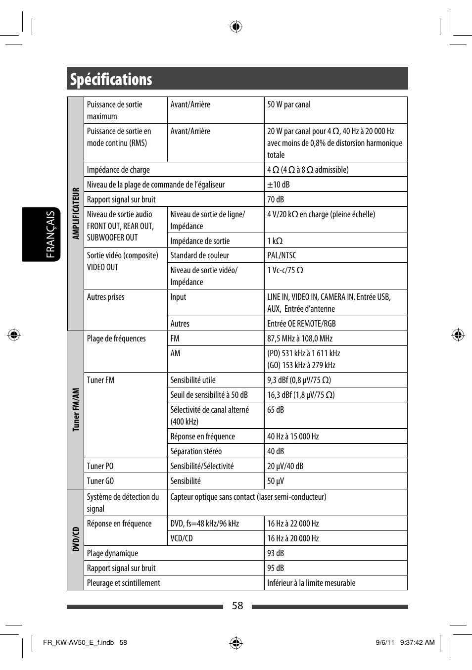 Spécifications | JVC KW-AV50 User Manual | Page 174 / 235