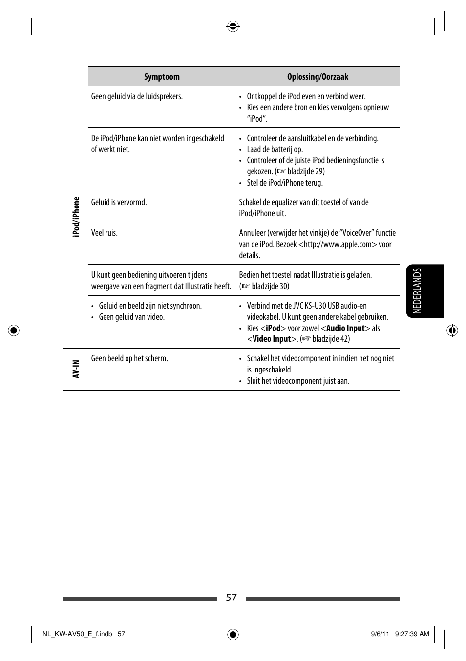 57 nederlands | JVC KW-AV50 User Manual | Page 231 / 235