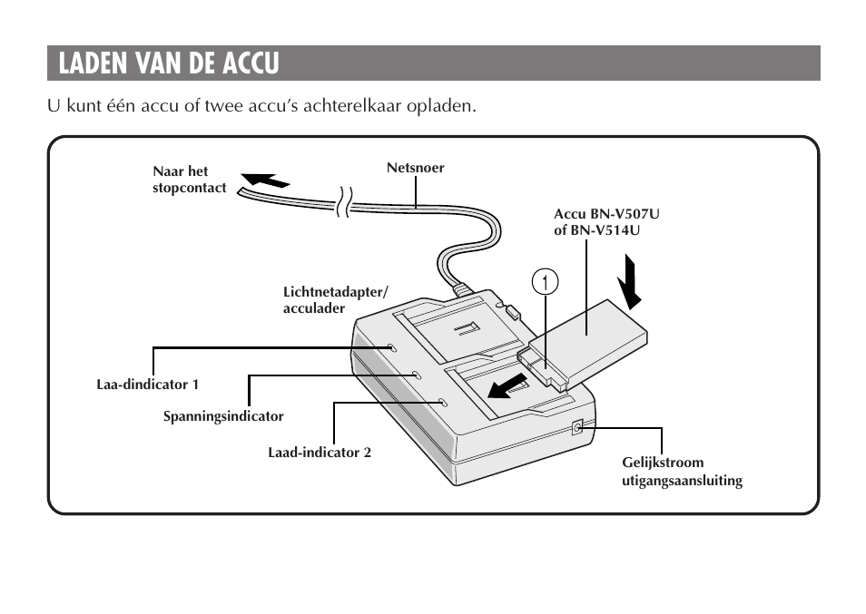 Laden van de accu | JVC AA-V50 User Manual | Page 22 / 86