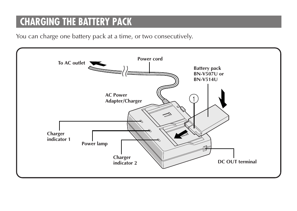 Charging the battery pack | JVC AA-V50 User Manual | Page 4 / 86