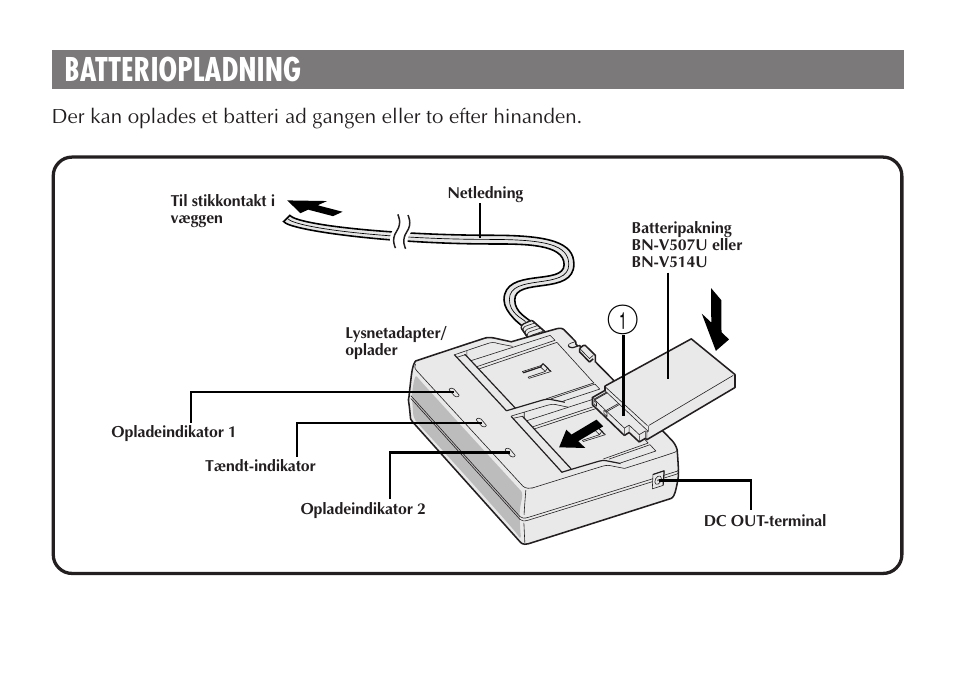 Batteriopladning | JVC AA-V50 User Manual | Page 40 / 86