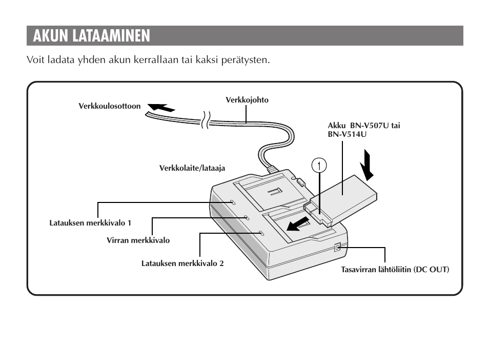 Akun lataaminen | JVC AA-V50 User Manual | Page 46 / 86