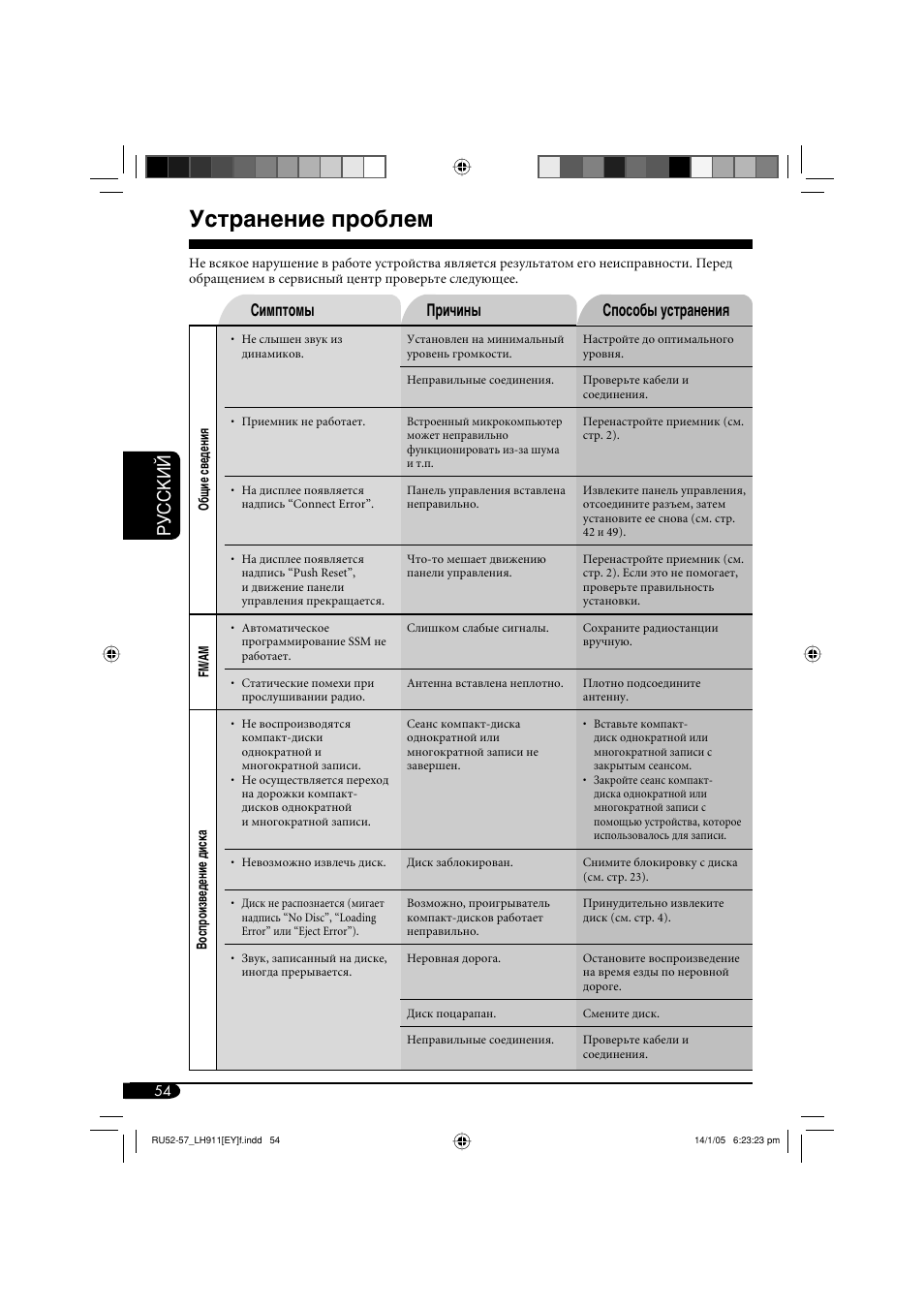 Устранение проблем, Руcckий, Симптомы причины способы устранения | JVC KD-LH911 User Manual | Page 166 / 171