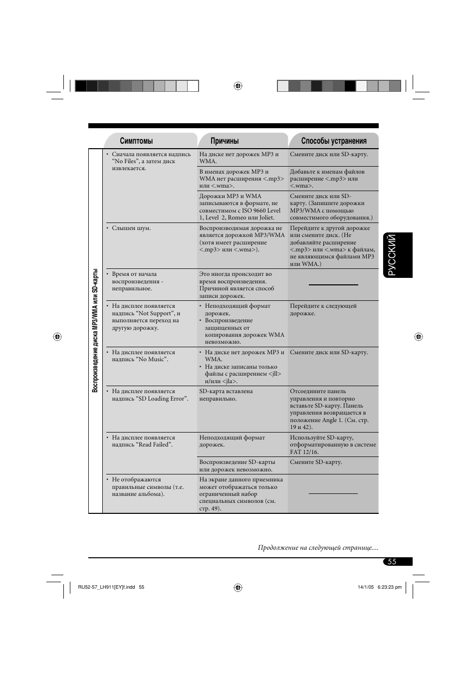 Руcckий, Симптомы причины способы устранения | JVC KD-LH911 User Manual | Page 167 / 171