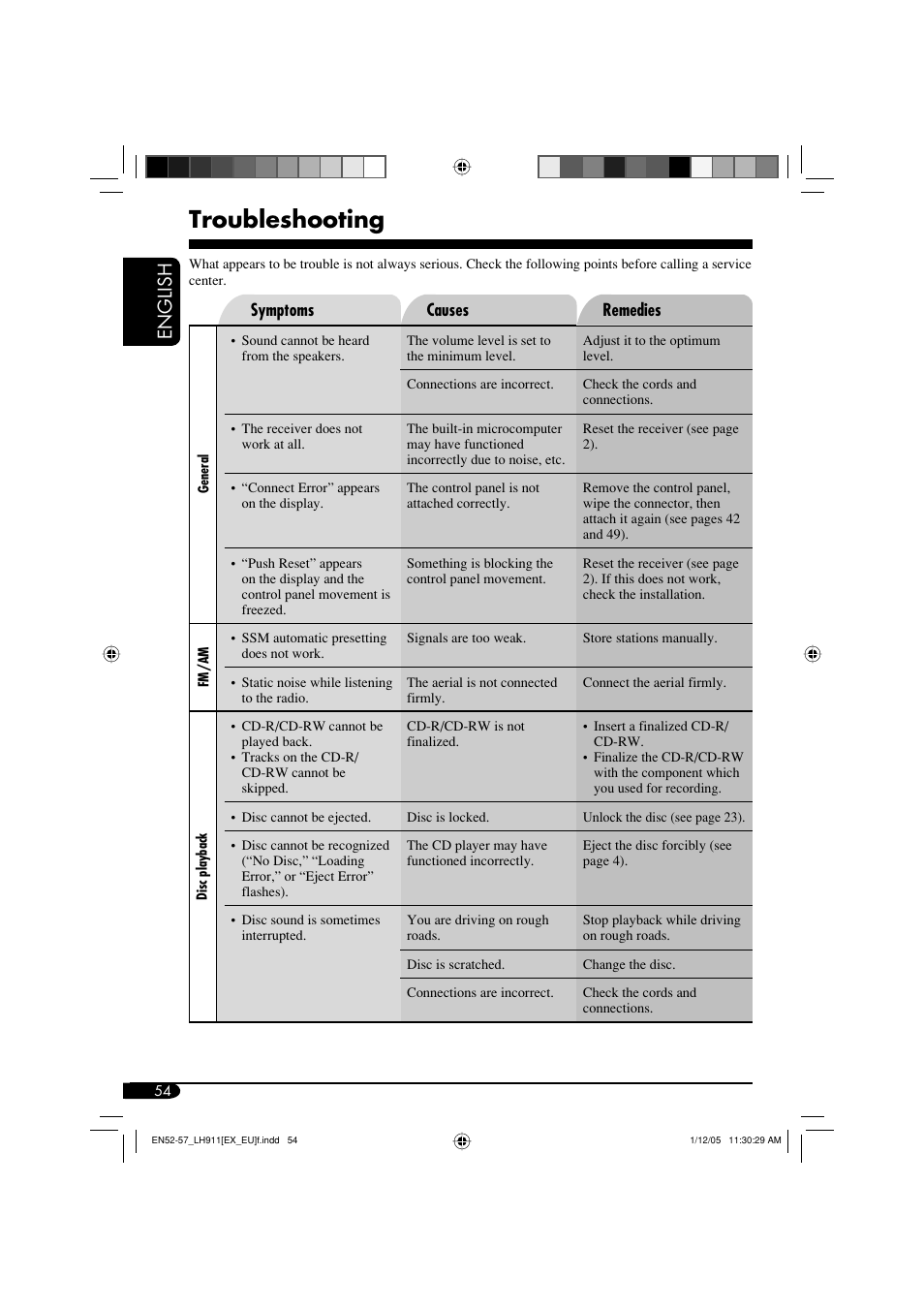 Troubleshooting, English | JVC KD-LH911 User Manual | Page 54 / 171