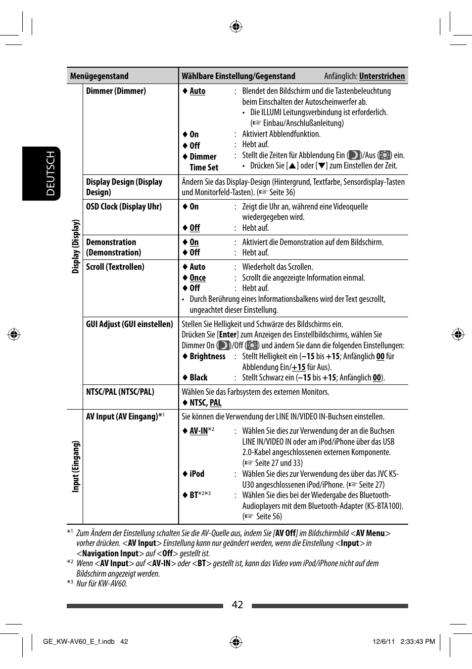 42 deut sch | JVC KW-AV60BT User Manual | Page 110 / 277