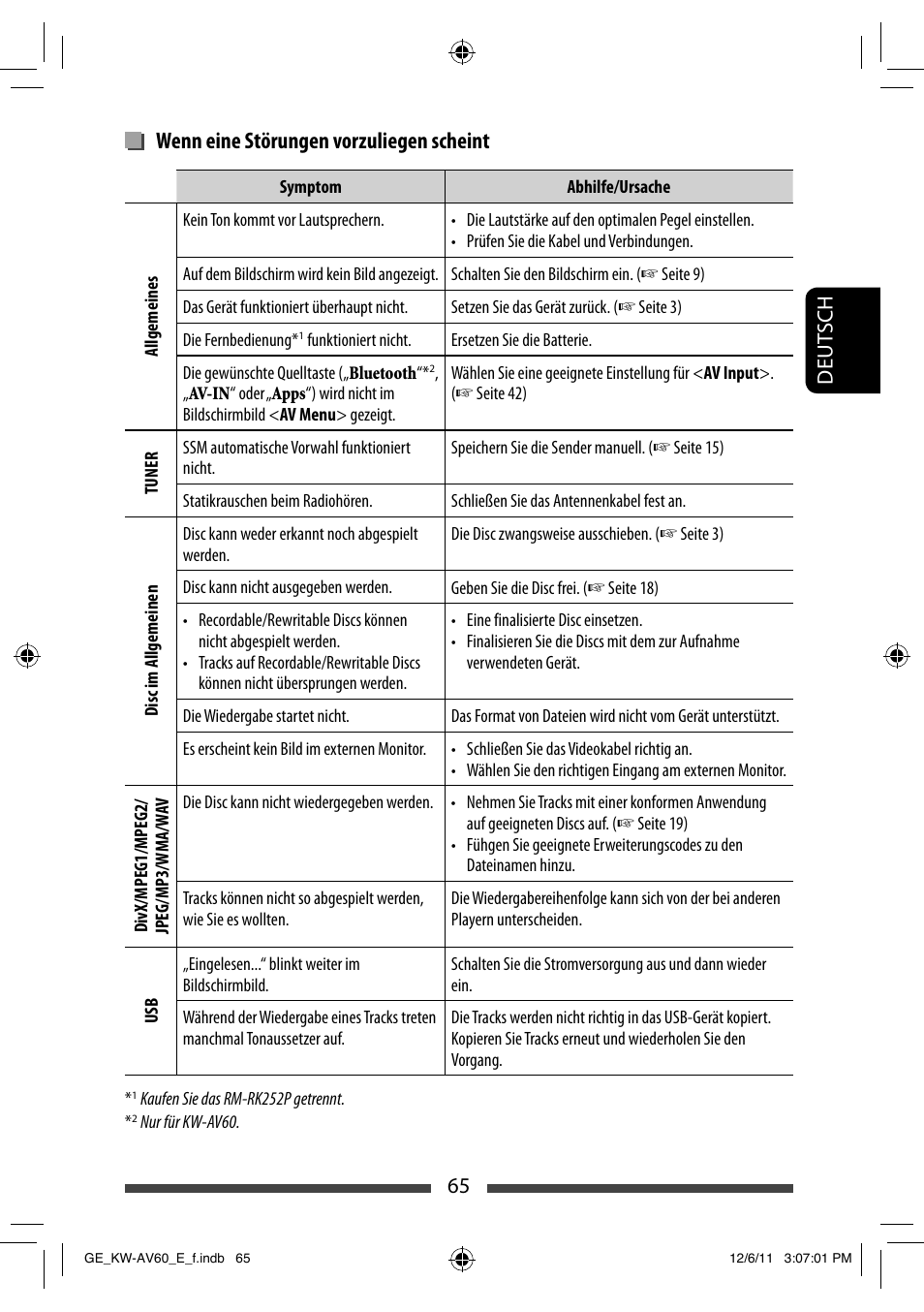 Wenn eine störungen vorzuliegen scheint, 65 deut sch | JVC KW-AV60BT User Manual | Page 133 / 277