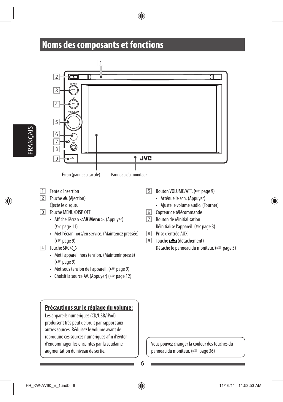 Noms des composants et fonctions | JVC KW-AV60BT User Manual | Page 142 / 277