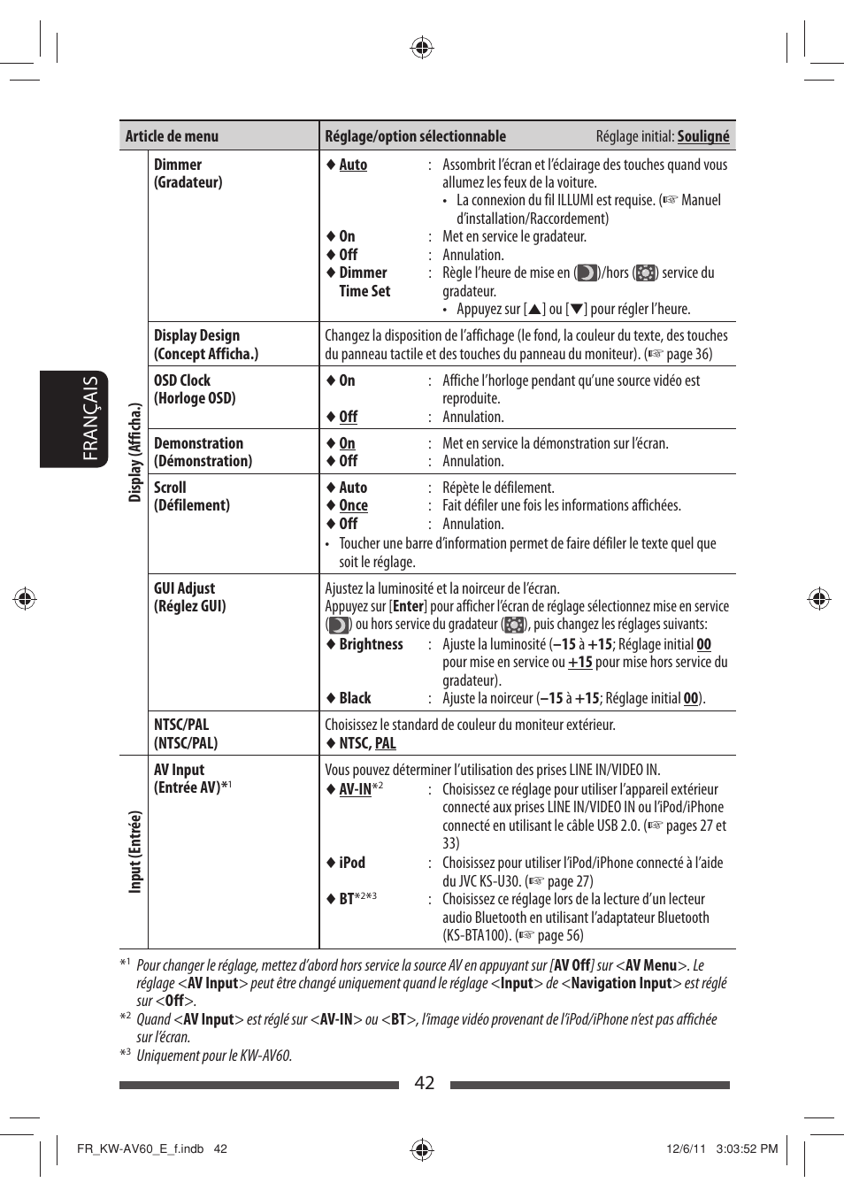 42 français | JVC KW-AV60BT User Manual | Page 178 / 277