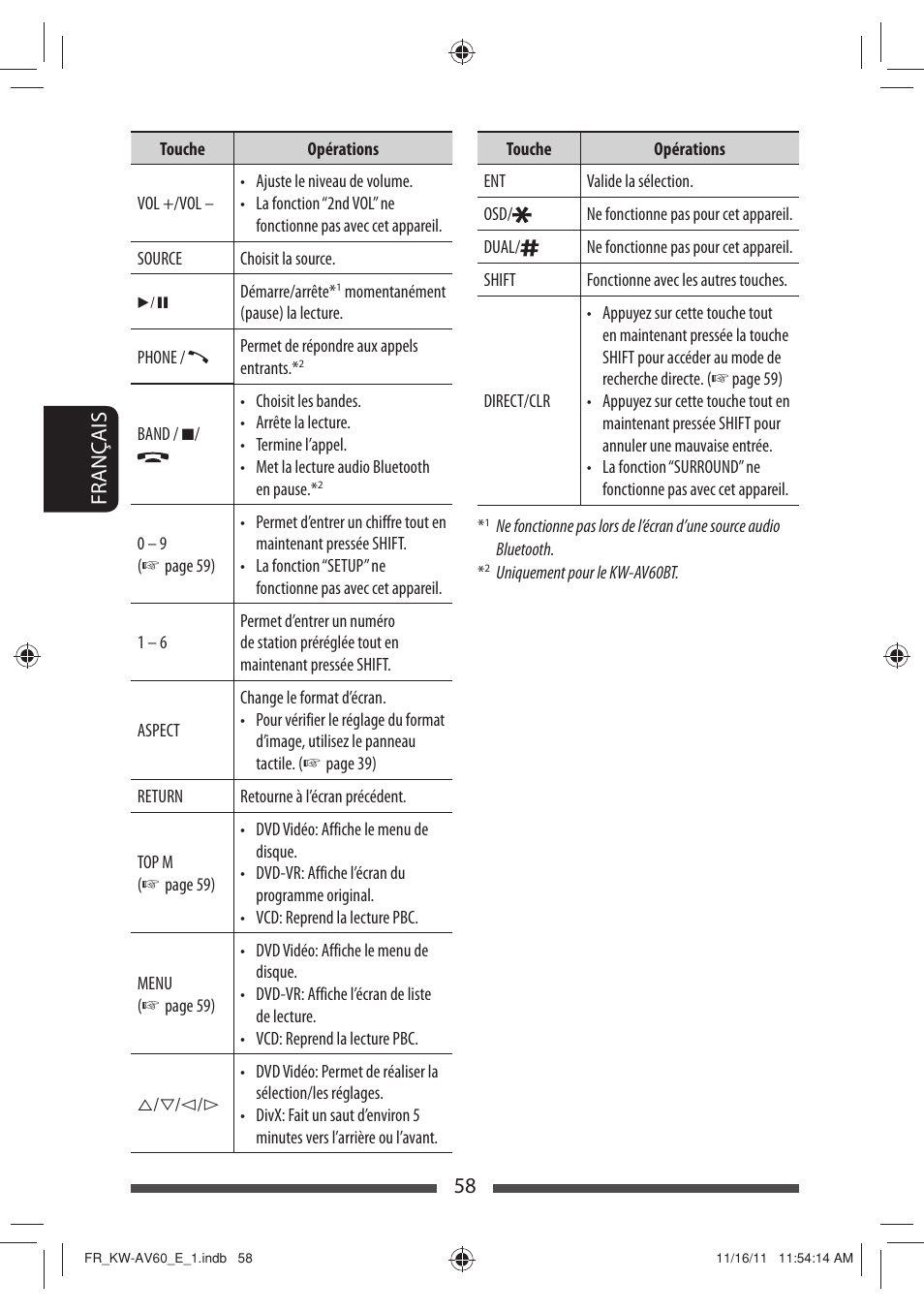 58 français | JVC KW-AV60BT User Manual | Page 194 / 277