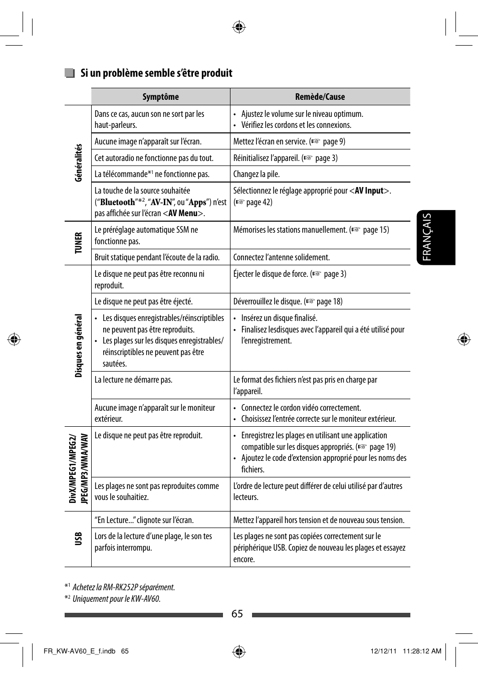 Si un problème semble s’être produit, 65 français | JVC KW-AV60BT User Manual | Page 201 / 277
