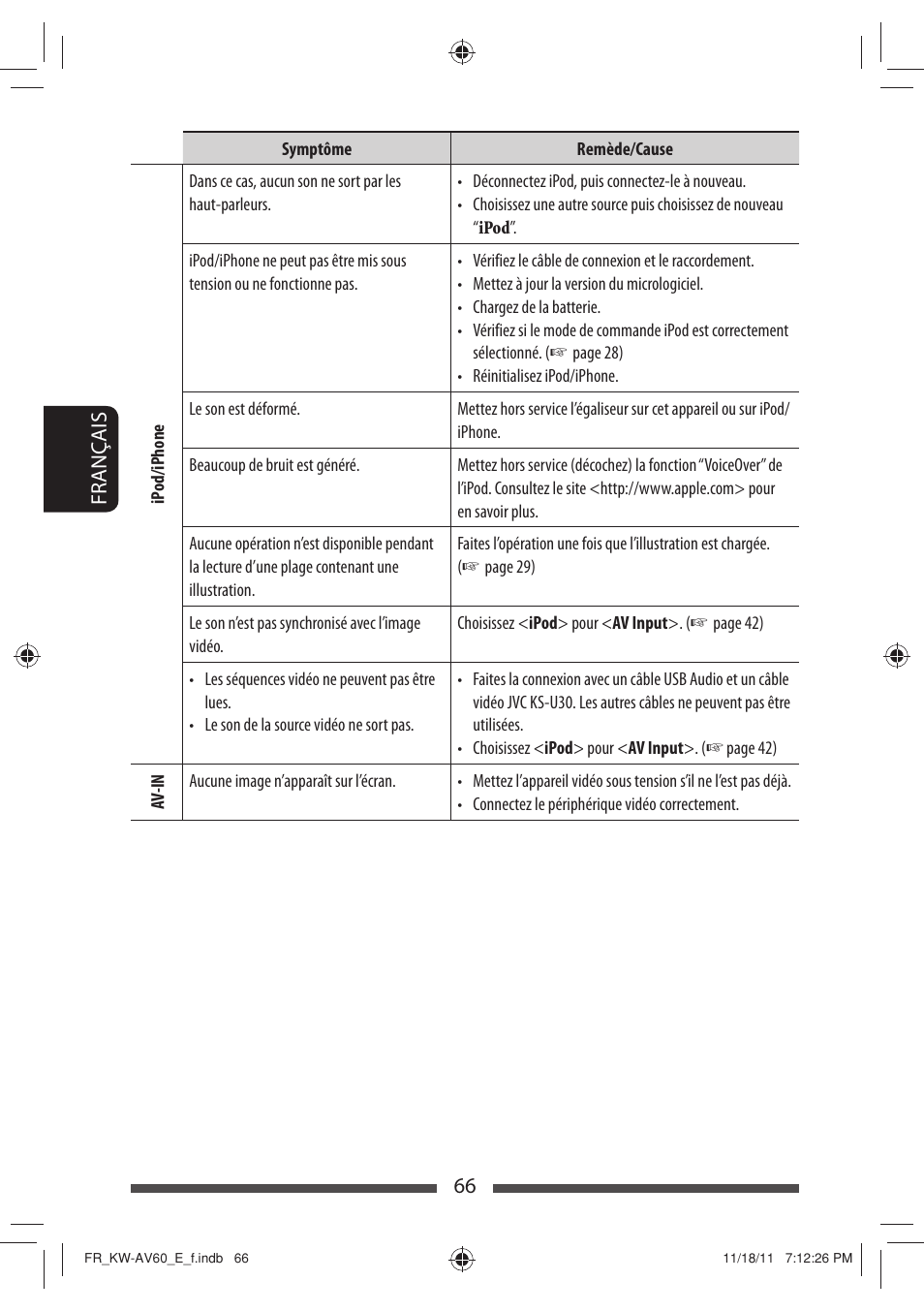 66 français | JVC KW-AV60BT User Manual | Page 202 / 277