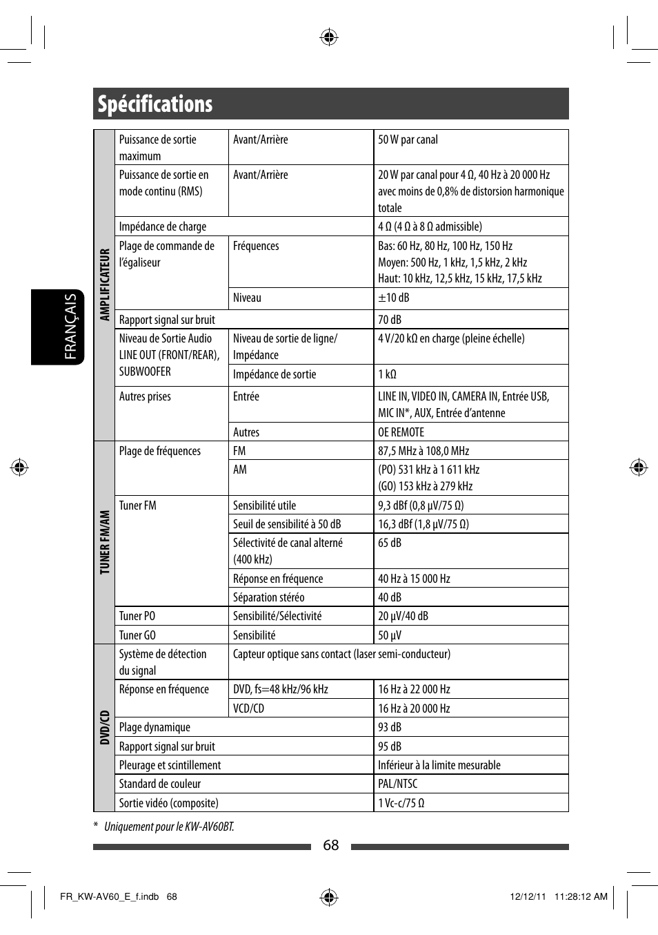 Spécifications | JVC KW-AV60BT User Manual | Page 204 / 277