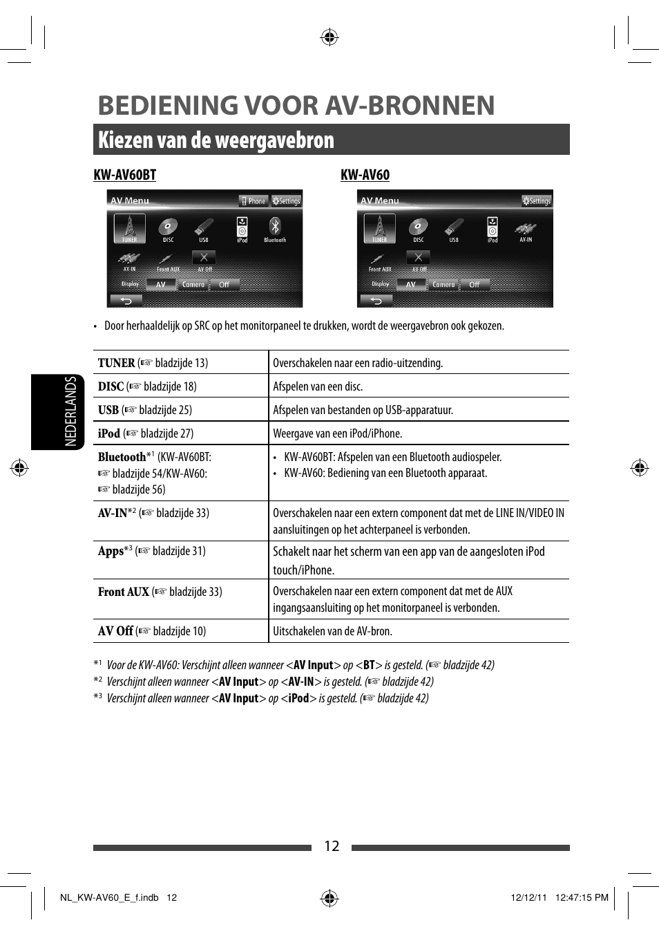 Bediening voor av-bronnen, Kiezen van de weergavebron | JVC KW-AV60BT User Manual | Page 216 / 277