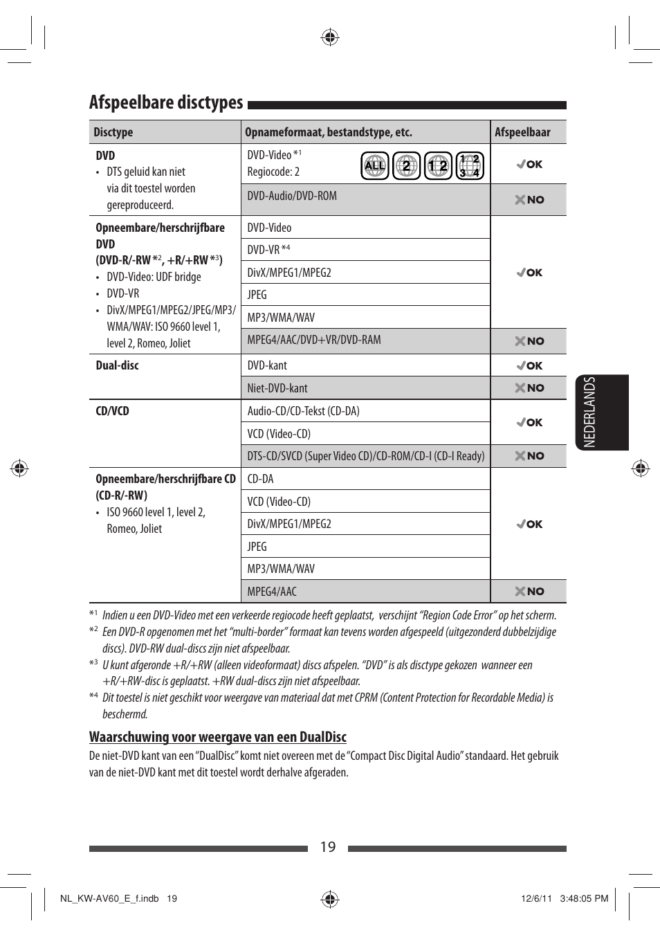 Afspeelbare disctypes, 19 nederlands, Waarschuwing voor weergave van een dualdisc | JVC KW-AV60BT User Manual | Page 223 / 277