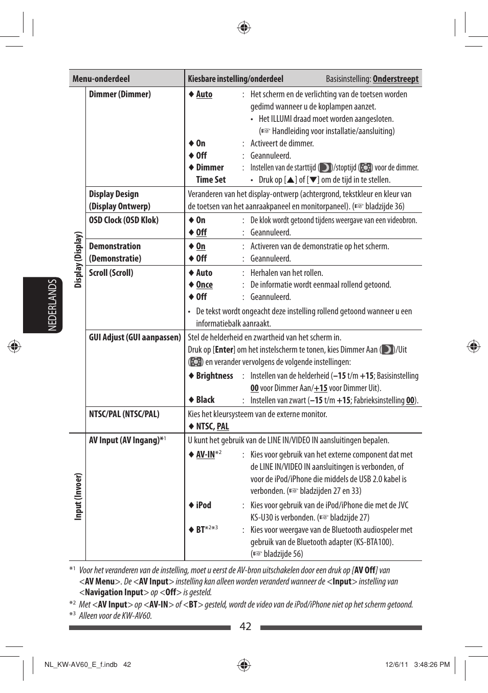 42 nederlands | JVC KW-AV60BT User Manual | Page 246 / 277