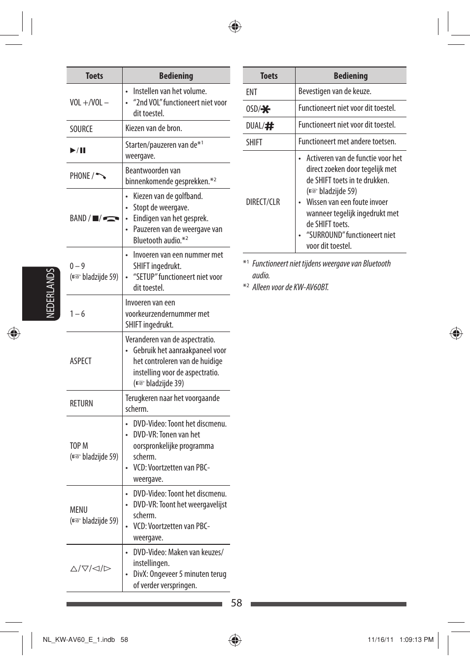 58 nederlands | JVC KW-AV60BT User Manual | Page 262 / 277