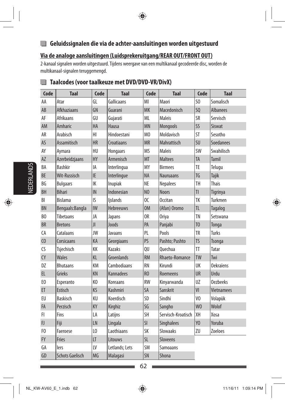 Taalcodes (voor taalkeuze met dvd/dvd-vr/divx) | JVC KW-AV60BT User Manual | Page 266 / 277