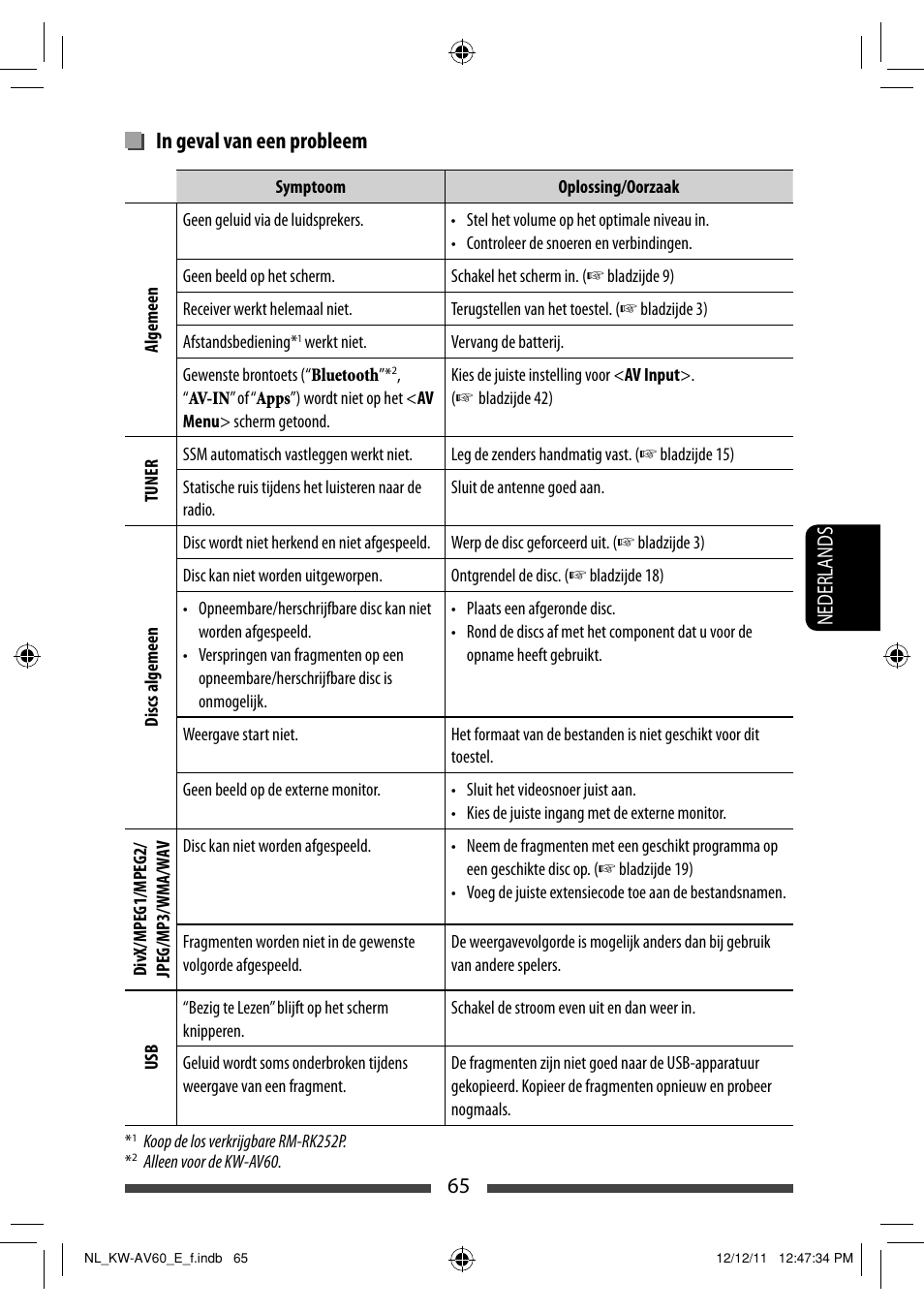 65 nederlands | JVC KW-AV60BT User Manual | Page 269 / 277