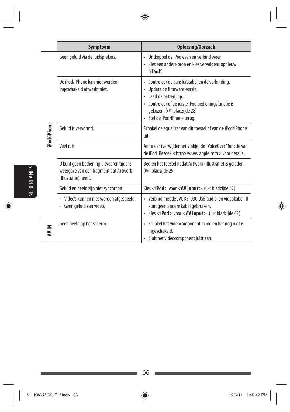 66 nederlands | JVC KW-AV60BT User Manual | Page 270 / 277