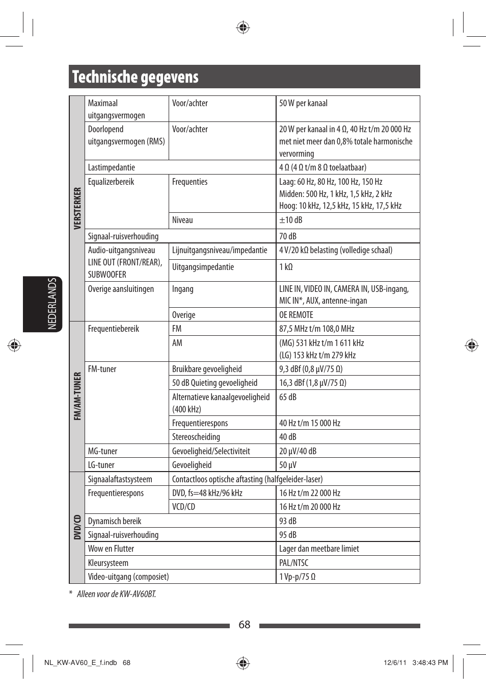 Technische gegevens | JVC KW-AV60BT User Manual | Page 272 / 277