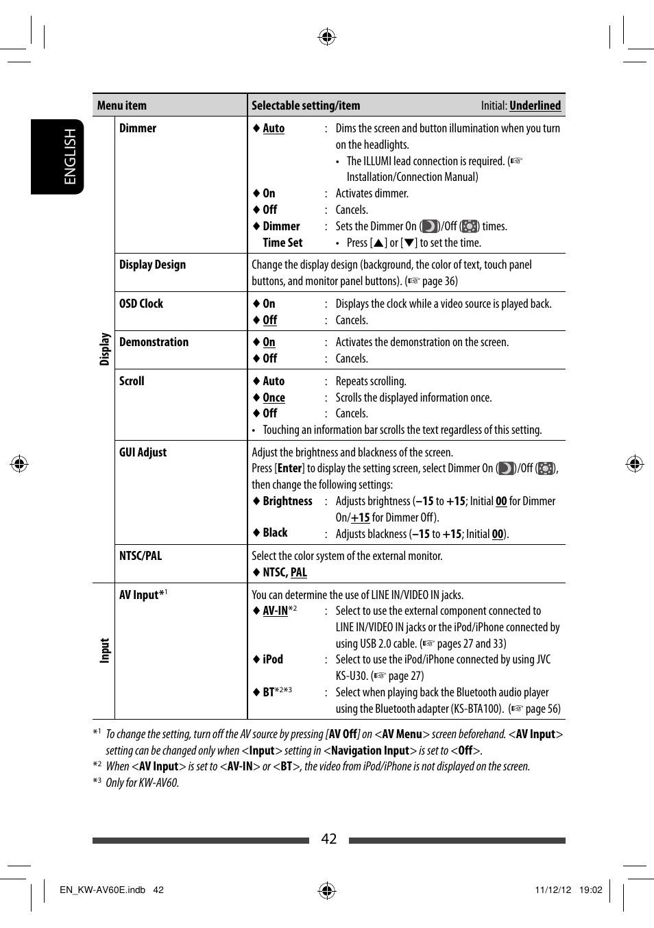 42 english | JVC KW-AV60BT User Manual | Page 42 / 277