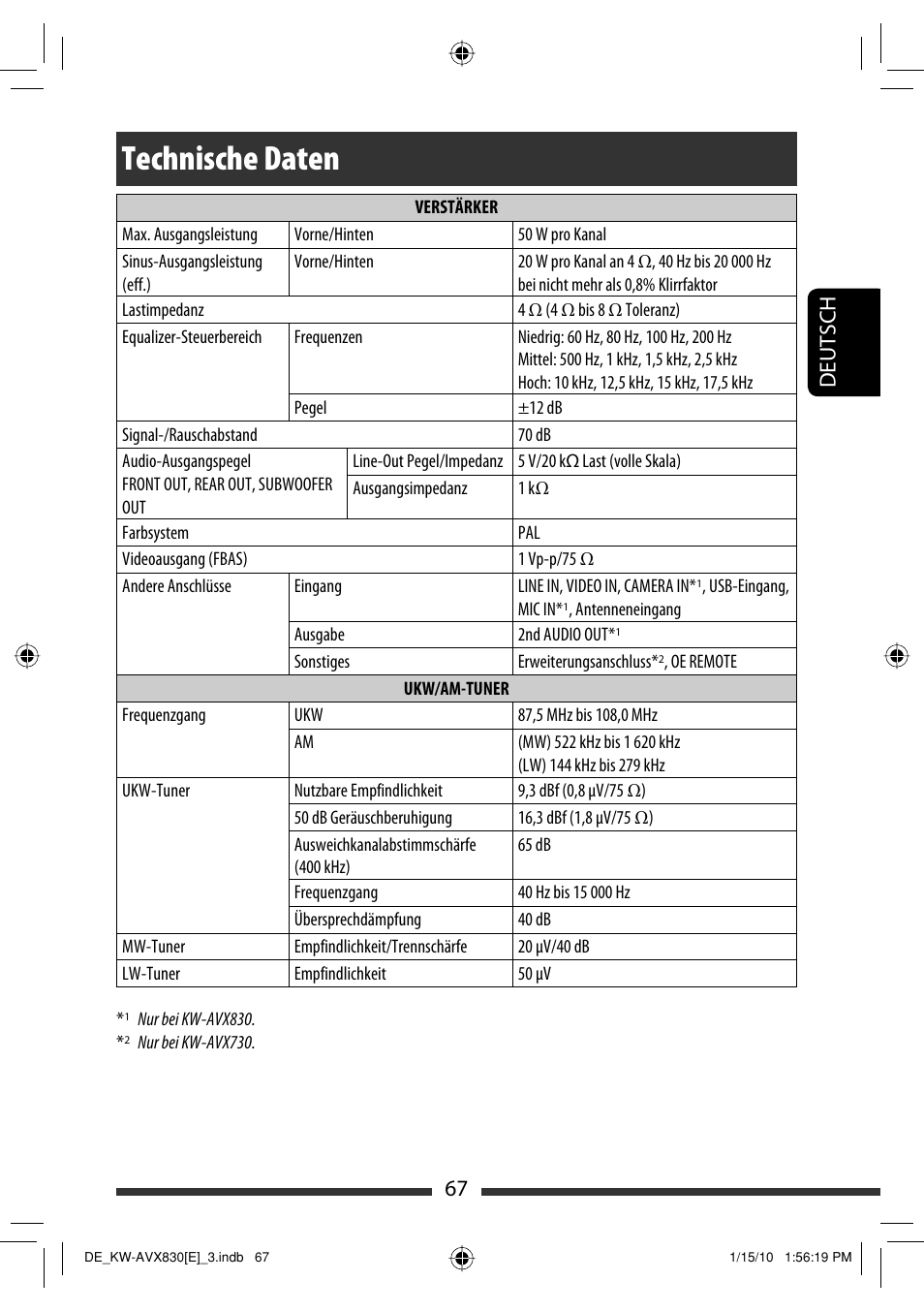 Technische daten, 67 deutsch | JVC KW-AVX830 User Manual | Page 135 / 279