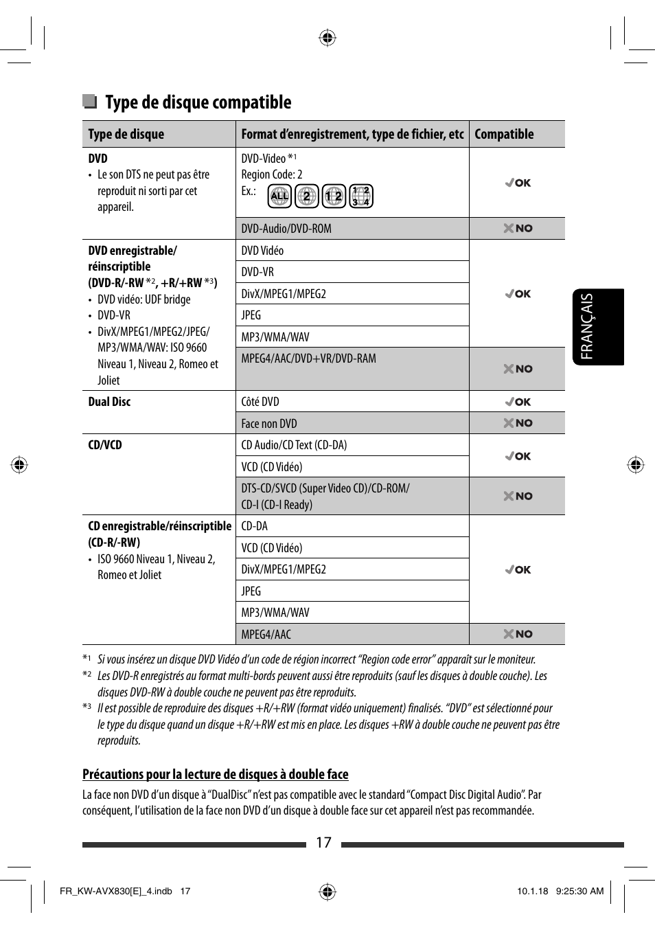 Type de disque compatible, 17 français | JVC KW-AVX830 User Manual | Page 153 / 279
