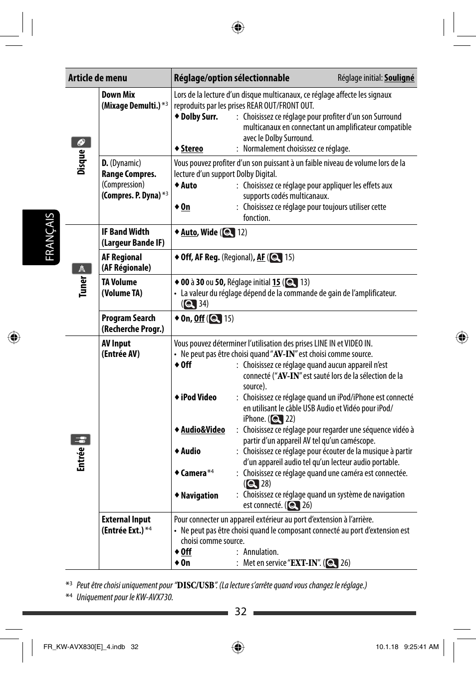 32 français | JVC KW-AVX830 User Manual | Page 168 / 279