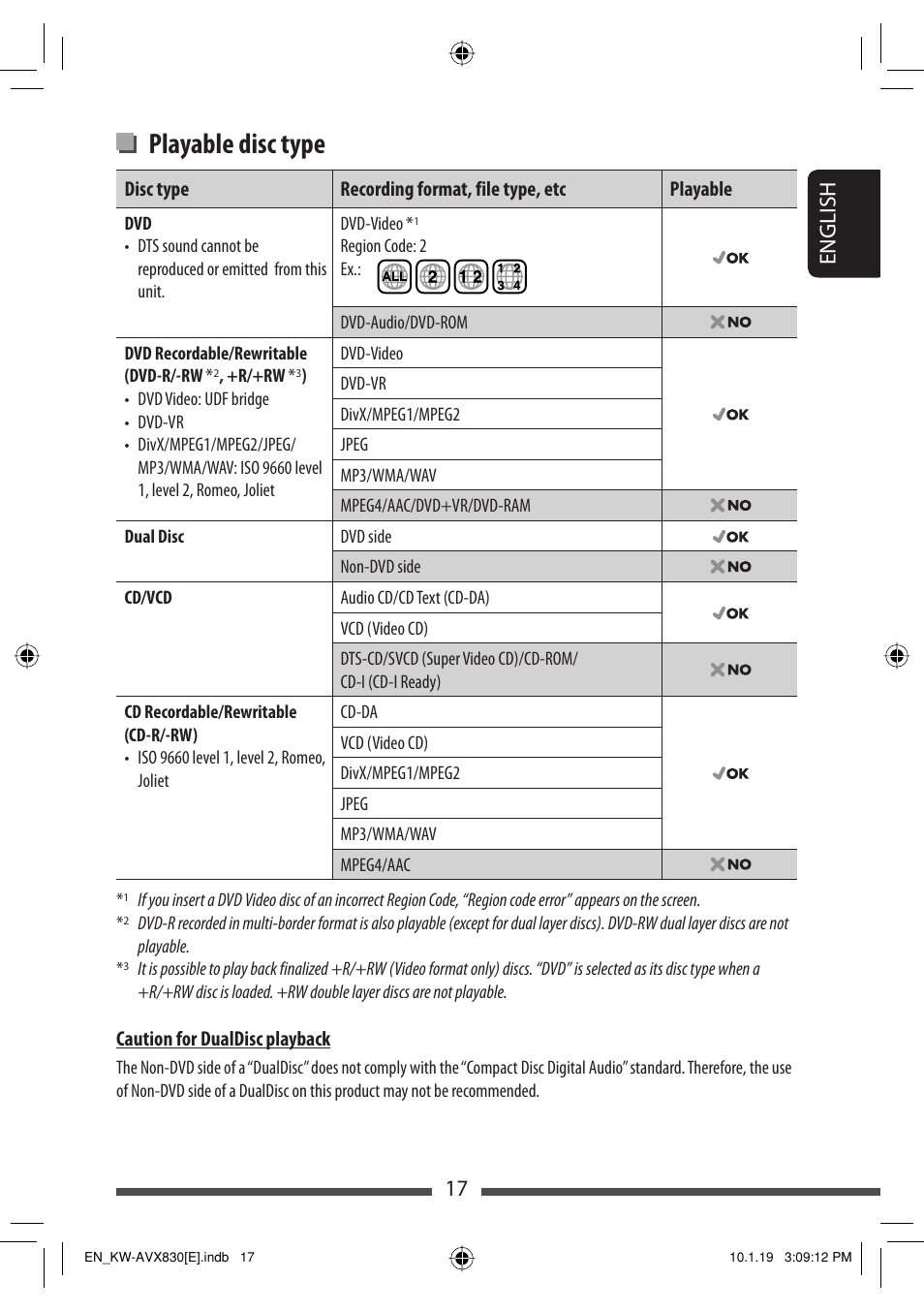 Playable disc type, 17 english | JVC KW-AVX830 User Manual | Page 17 / 279