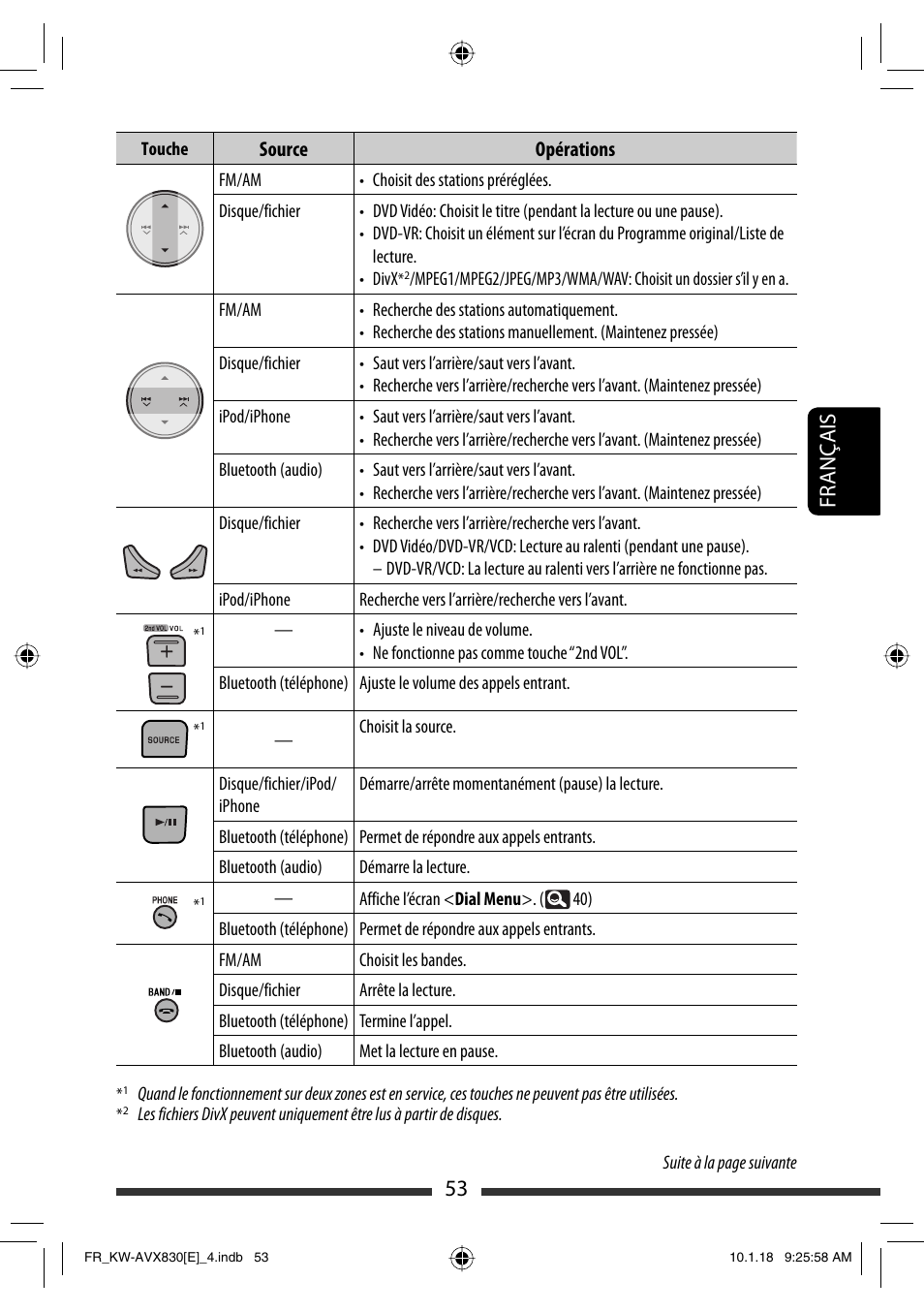 53 français | JVC KW-AVX830 User Manual | Page 189 / 279