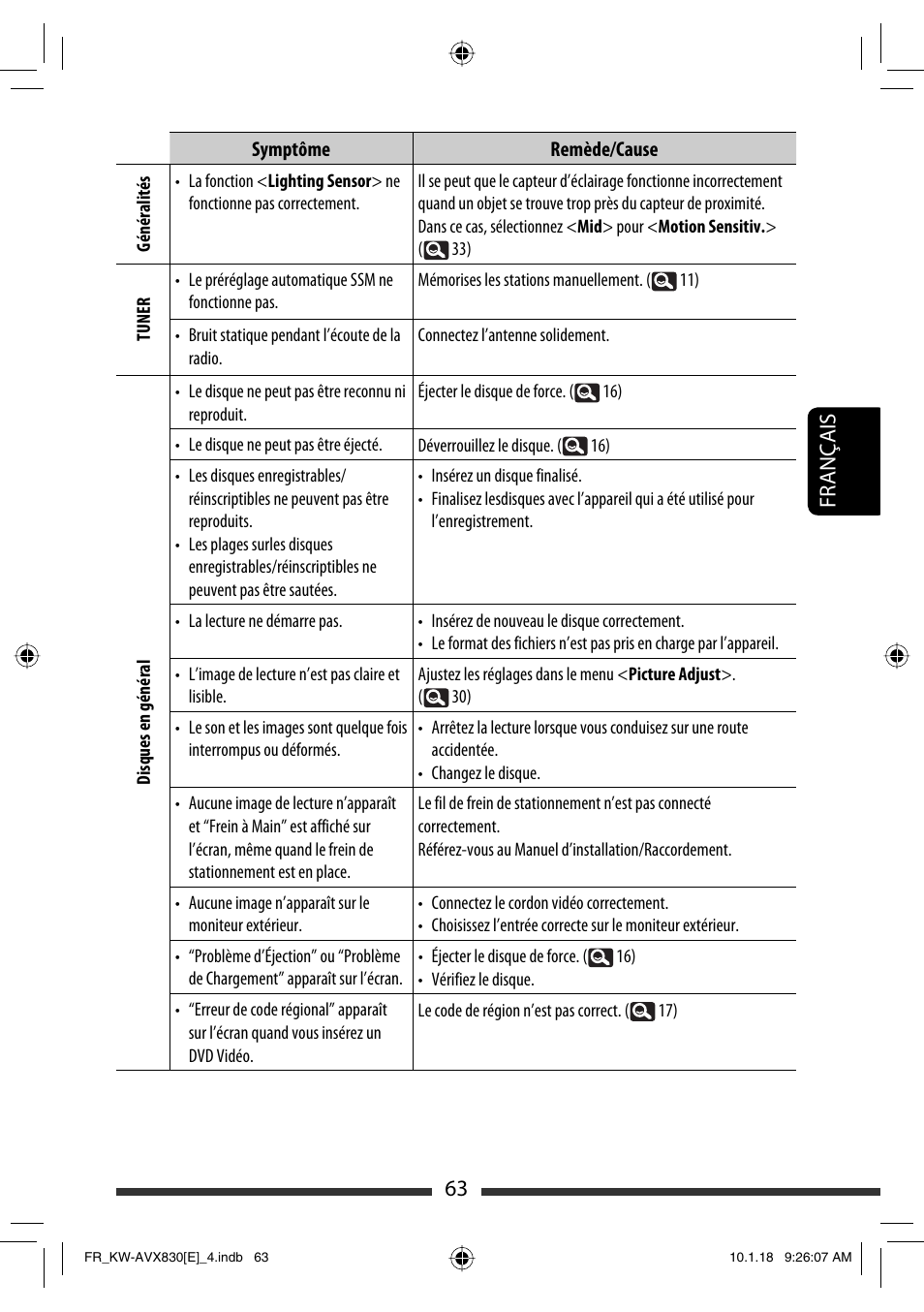 63 français | JVC KW-AVX830 User Manual | Page 199 / 279