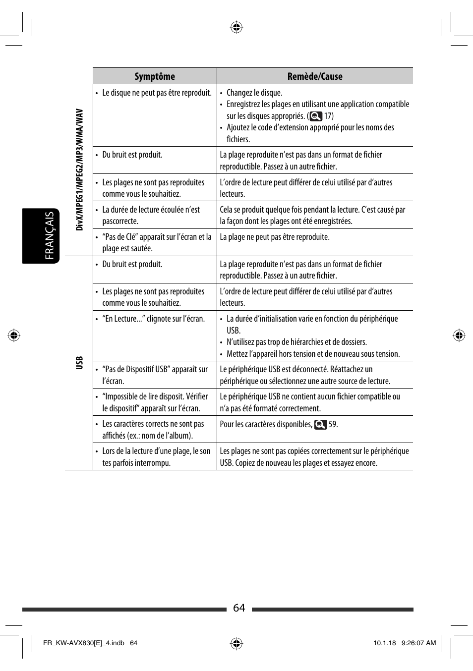 64 français | JVC KW-AVX830 User Manual | Page 200 / 279