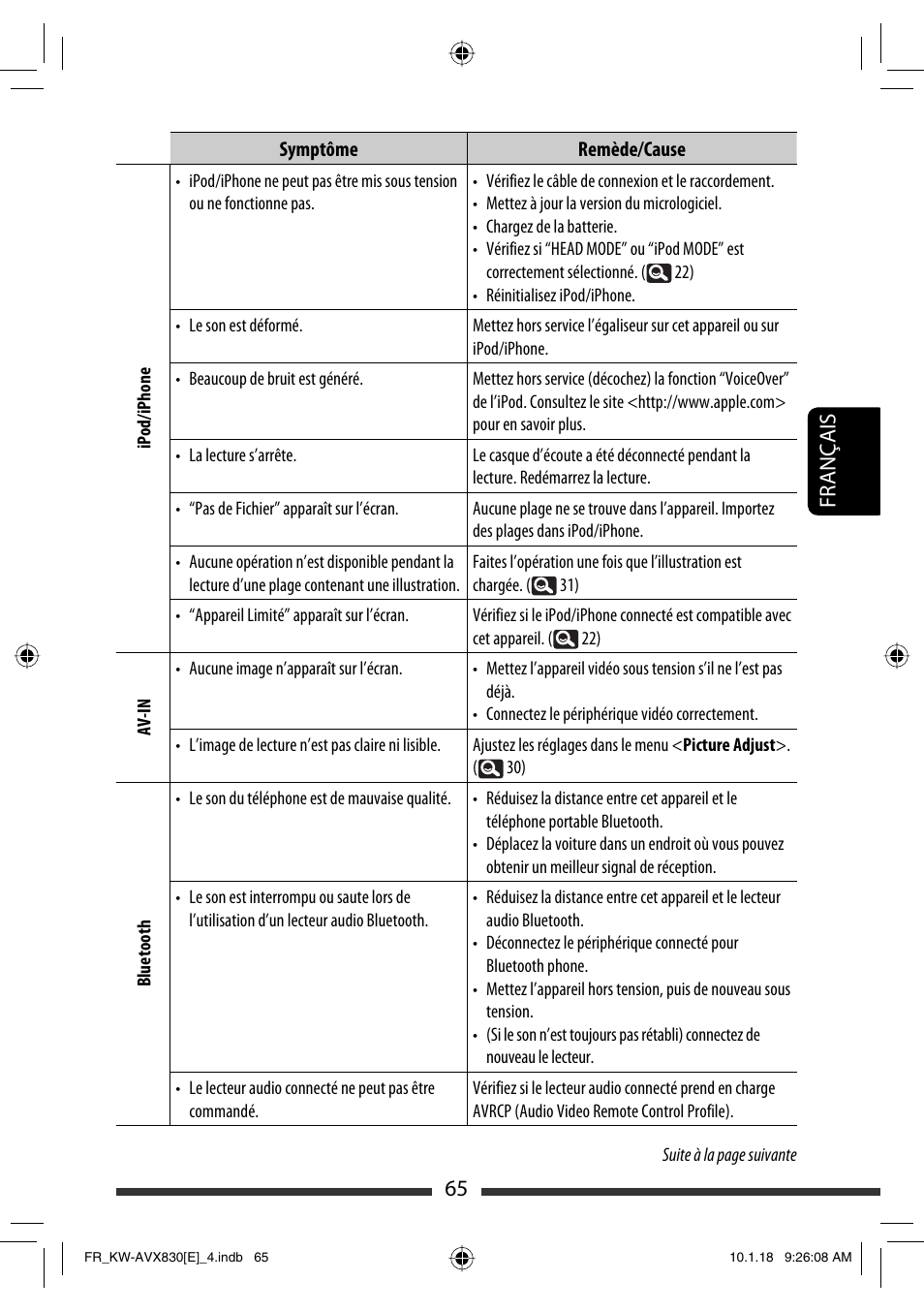 65 français | JVC KW-AVX830 User Manual | Page 201 / 279