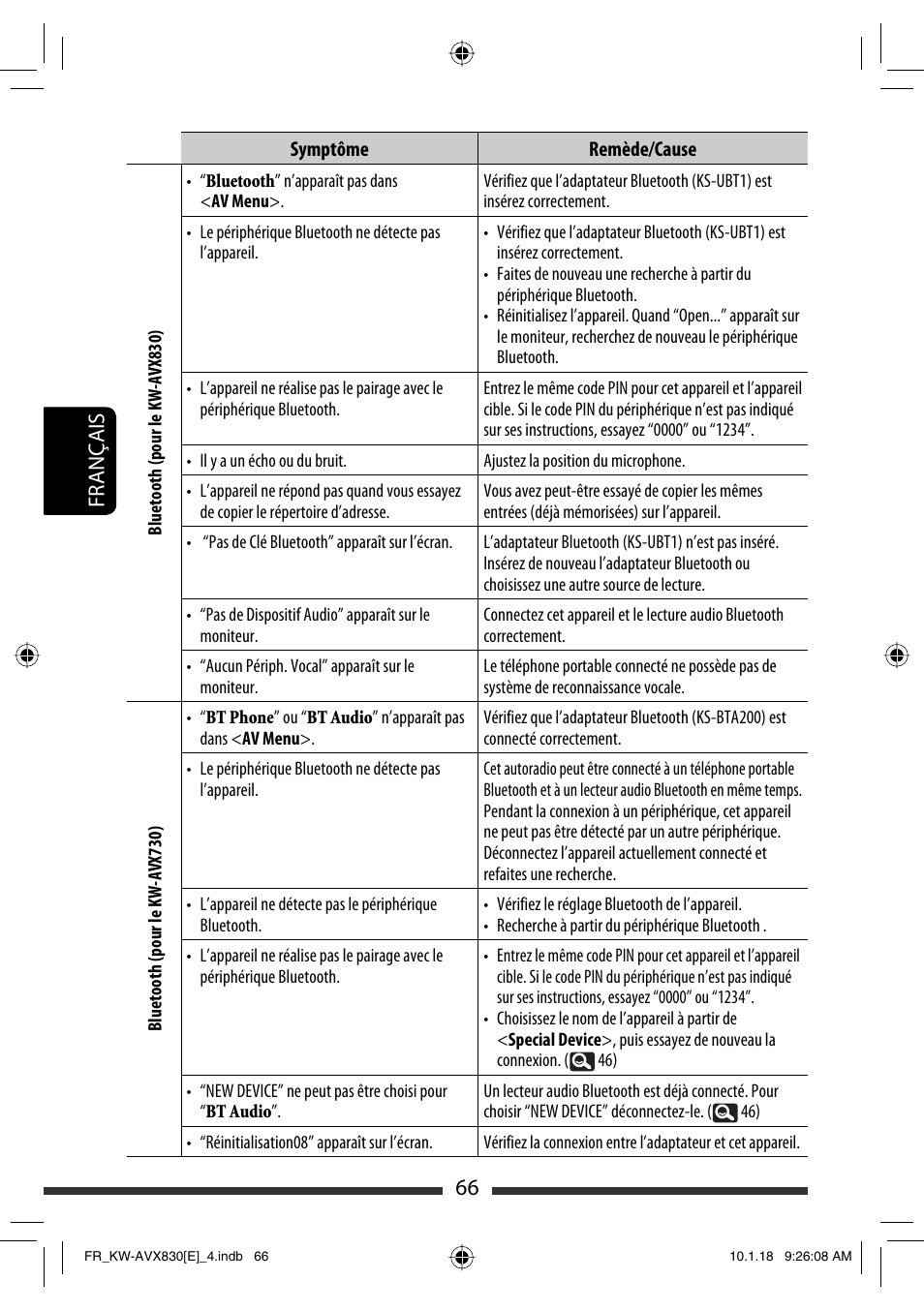 66 français | JVC KW-AVX830 User Manual | Page 202 / 279