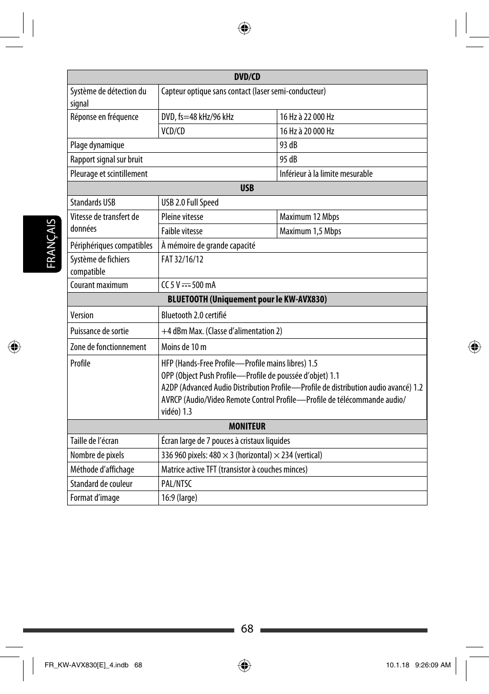 68 français | JVC KW-AVX830 User Manual | Page 204 / 279