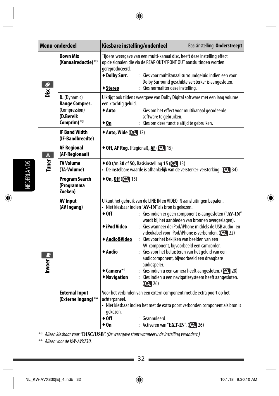 32 nederlands | JVC KW-AVX830 User Manual | Page 236 / 279