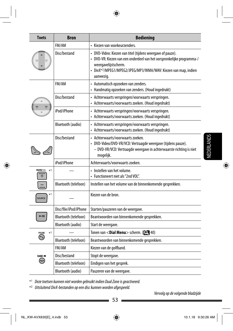 53 nederlands | JVC KW-AVX830 User Manual | Page 257 / 279