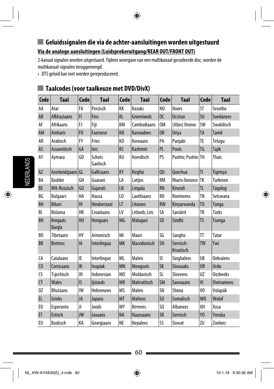 Taalcodes (voor taalkeuze met dvd/divx), 60 nederlands | JVC KW-AVX830 User Manual | Page 264 / 279