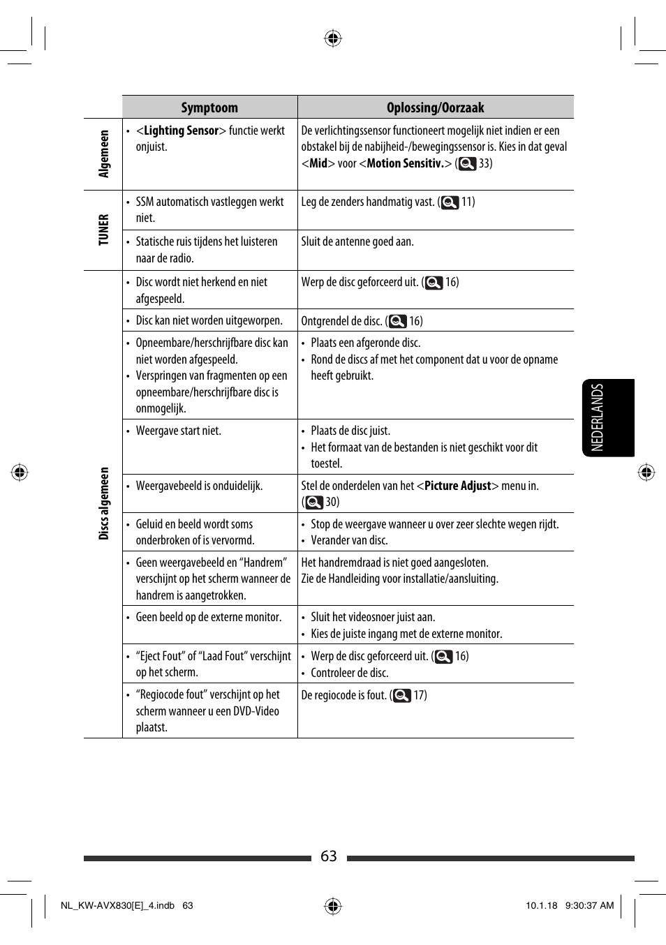 63 nederlands | JVC KW-AVX830 User Manual | Page 267 / 279