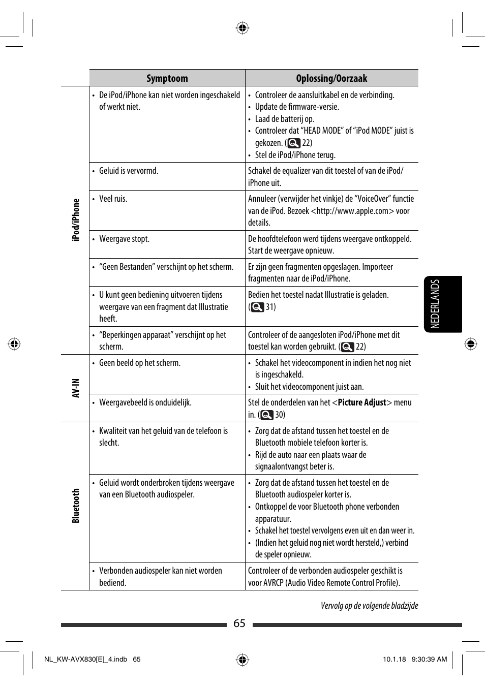 65 nederlands | JVC KW-AVX830 User Manual | Page 269 / 279
