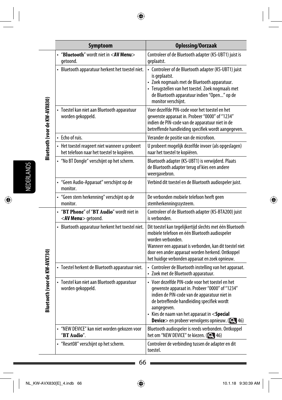 66 nederlands | JVC KW-AVX830 User Manual | Page 270 / 279