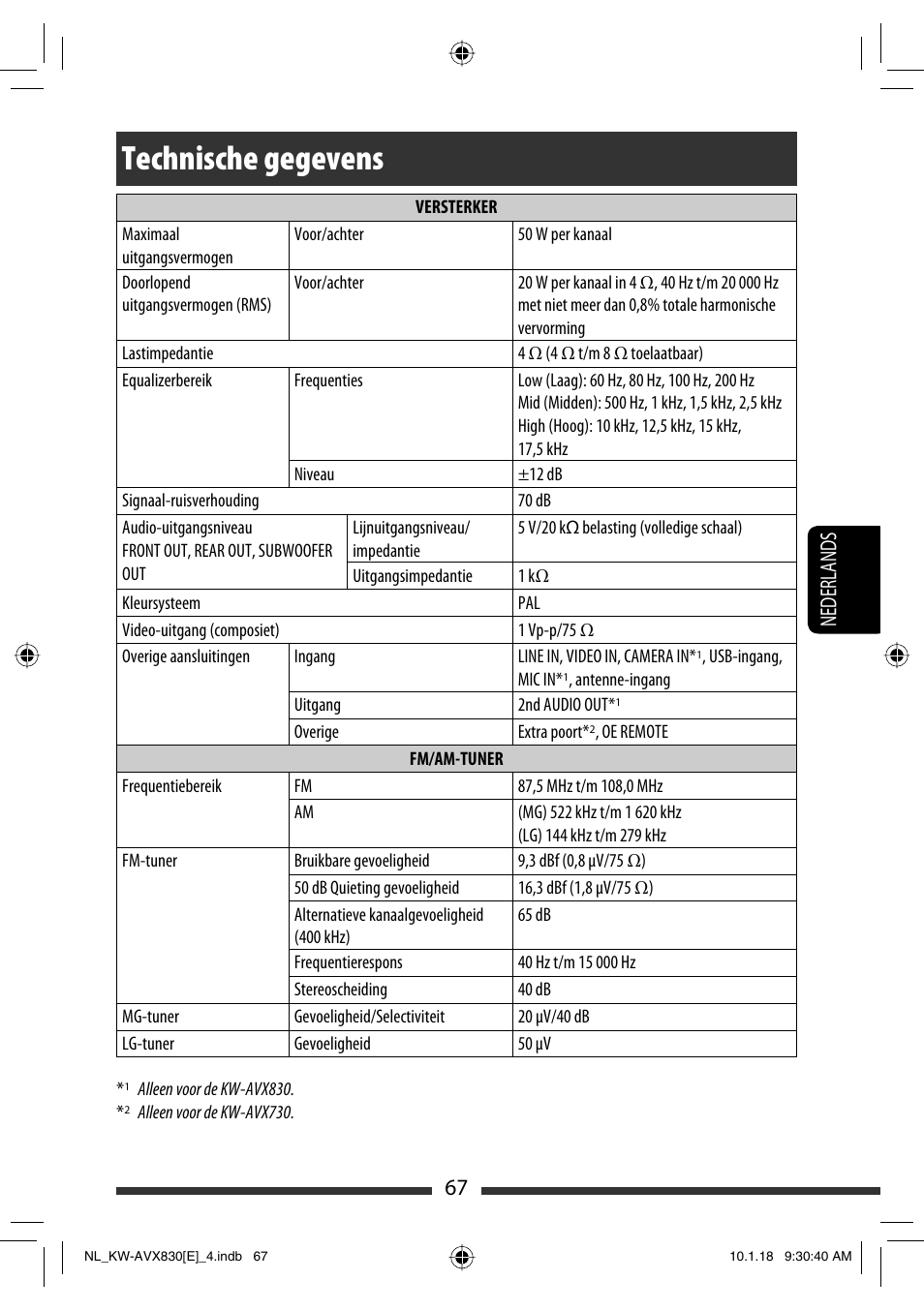 Technische gegevens, 67 nederlands | JVC KW-AVX830 User Manual | Page 271 / 279