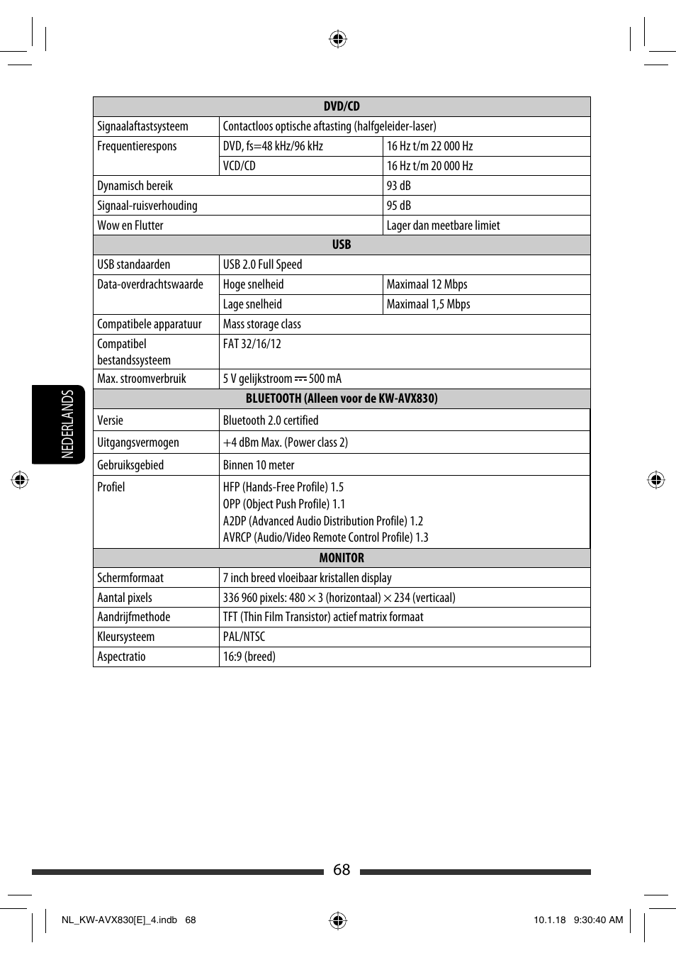 68 nederlands | JVC KW-AVX830 User Manual | Page 272 / 279