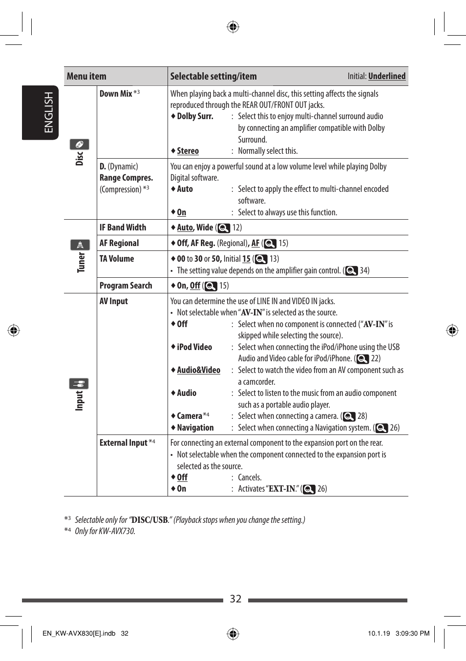32 english | JVC KW-AVX830 User Manual | Page 32 / 279