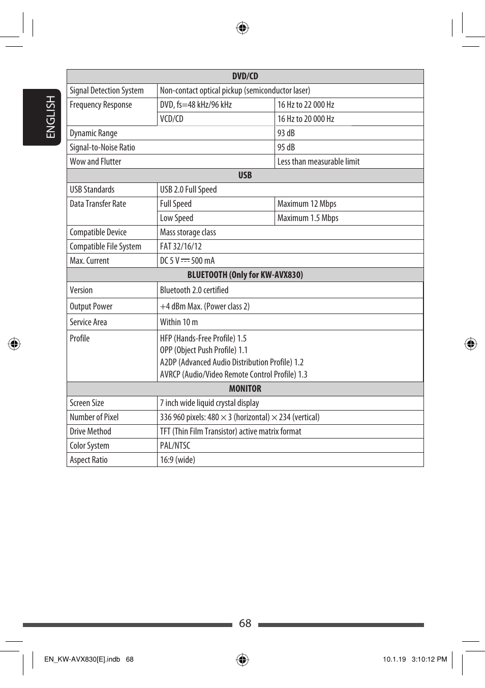 68 english | JVC KW-AVX830 User Manual | Page 68 / 279