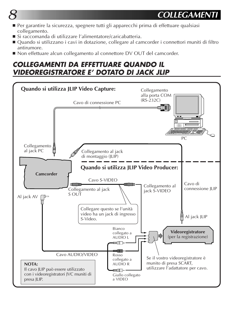 Collegamenti | JVC GR-DVL9700 User Manual | Page 108 / 244